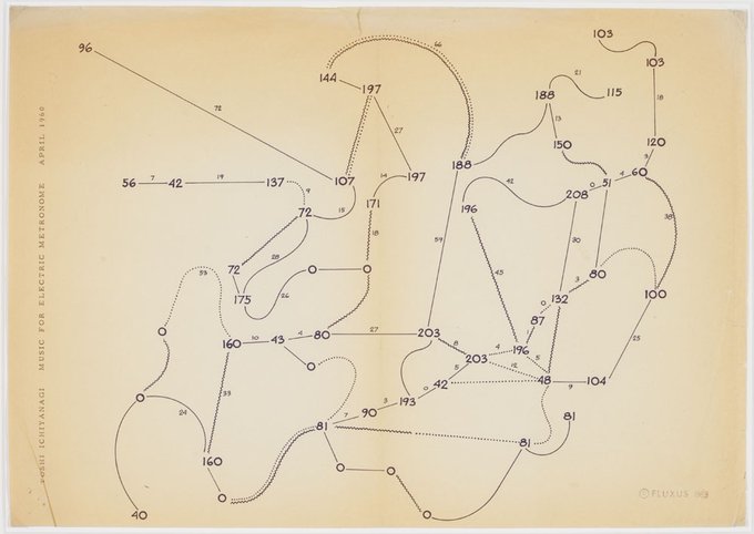 Toshi Ichiyanagi's Music for electric metronome
